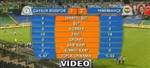 A�ili� Ma�i: �aykur Rizespor 1 - 2 Fenerbah�e